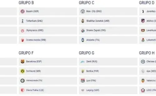El sorteo de la fase de grupos de la Champions League