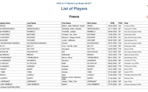 La nómina completa de Francia en el Mundial Sub 17.