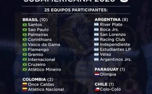 La gráfica de la Supercopa Sudamericana que Conmebol descartó que fuera oficial… aún.