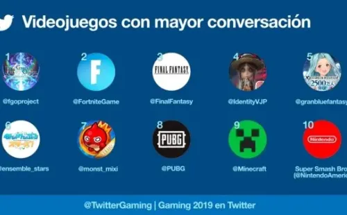 Videojuegos más comentados en Twitter