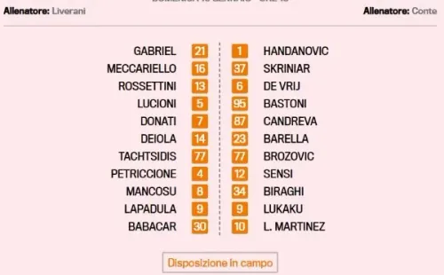 Créditos: Gazzetta dello Sport.