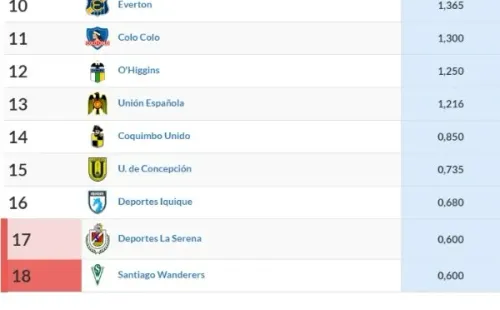Tabla ponderada tras el triunfo de La Serena.