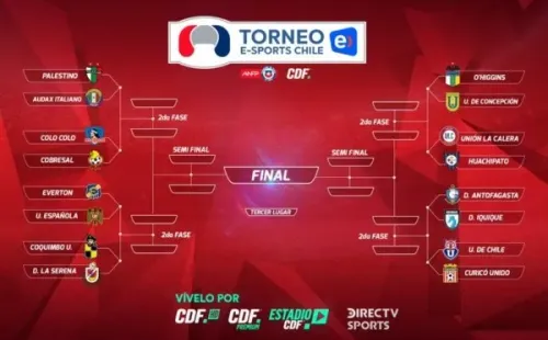 Fixture del Torneo Entel eSports