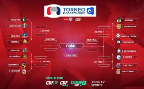 El cuadro del Torneo Entel eSports.
