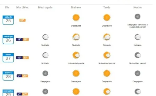 La Dirección Metereológica de Chile entrega este reporte para esta semana.