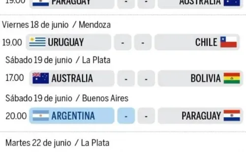 Fixture del Grupo A de Copa América 2021. (Infografía: Olé)