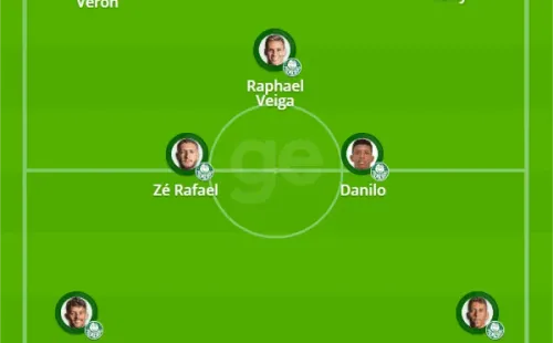 GloboEsporte y Kuscevic titular en el Palmeiras.