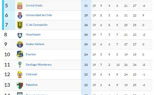 Tabla