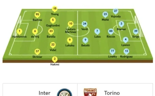 Corriera dello Sport y la probable formación titular de Inter contra Torino.