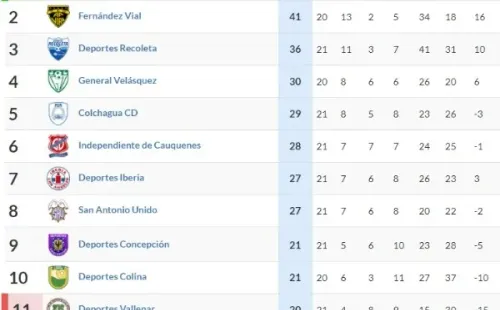 Así va la tabla de Segunda División: vibrante lucha por el título y el ascenso, también en el fondo.