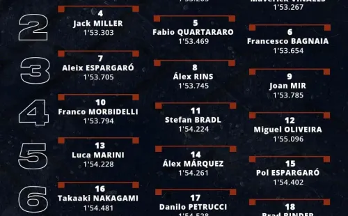 Grilla de partida Gran Premio de Doha. (Foto: MotoGP_Espn)