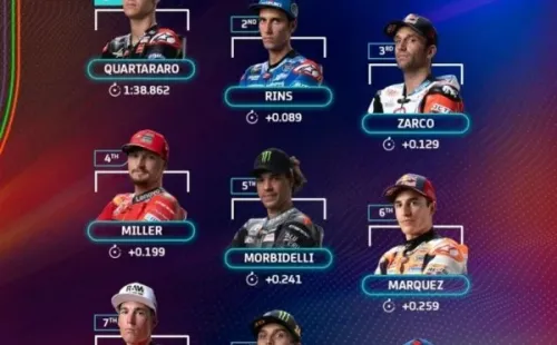 Grilla de partida GP de Portugal. (Foto: MotoGP)