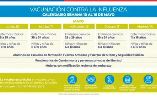 Calendario Vacunación 