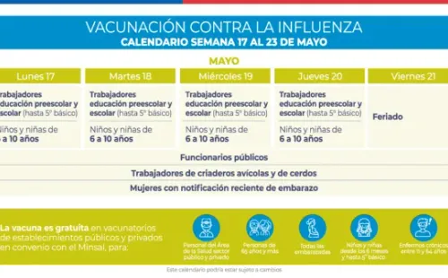 Calendario Vacunación