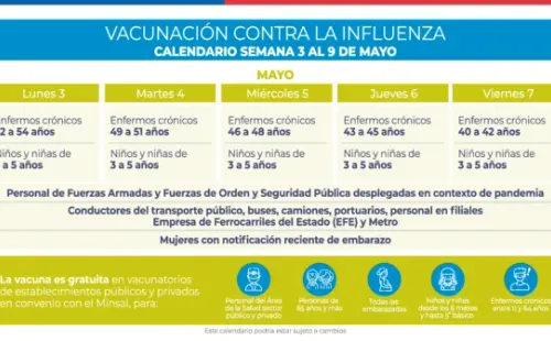 Vacunación Influenza
