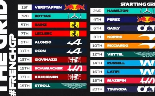 Grilla de partida del Gran Premio de Francia. (Foto: F1)