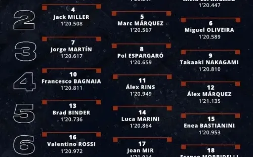 Grilla de partida Gran Premio de Alemania. (Foto: MotoGP)