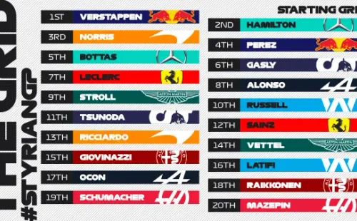 Grilla de partida Gran Premio de Estiria. (Foto: Formula 1)
