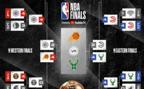 (Foto: NBAlatam)