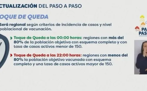 Estos son los nuevos horarios del toque de queda.  Imagen: @ministeriodesalud
