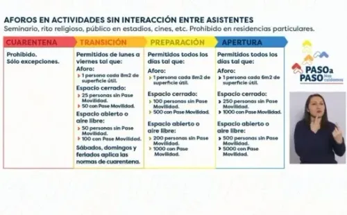 Parte de las nuevas medidas del Gobierno.  Foto: @ministeriodesalud