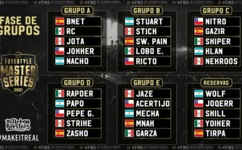 FMS INTERNACIONAL 2021