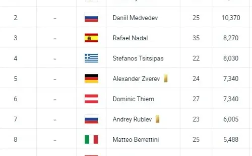 El Top 10 del ránking ATP.