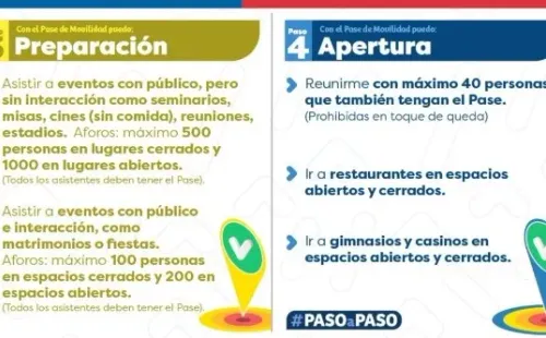 Parte de los nuevos beneficios.  Foto: Gobierno de Chile.
