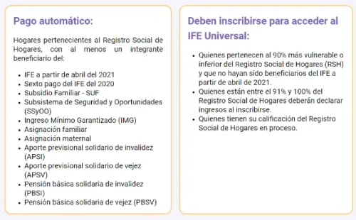 IFE