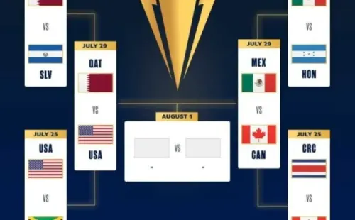 Así están las semifinales de la Copa Oro 2021. (Foto: GoldCup)