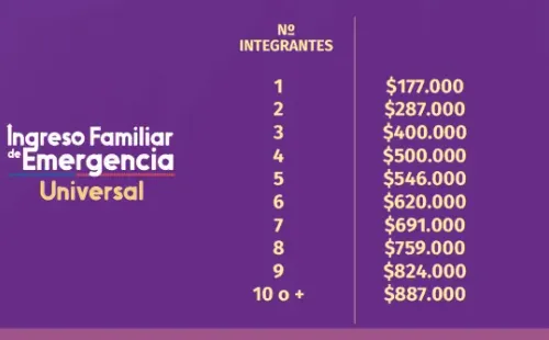 Los montos a cobrar según integrantes familiares.  Foto: Gobierno de Chile.