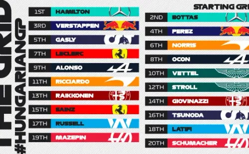 Grilla de partida Gran Premio de Hungría. (Imagen: Formula 1)