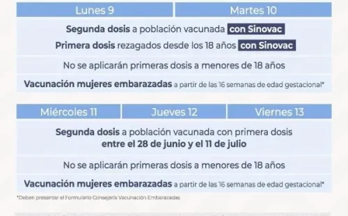 Calendario paralelo de esta semana, de segunda dosis y rezagados. (Foto: Minsal).