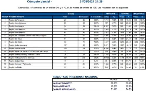 Foto: Consulta Ciudadana.