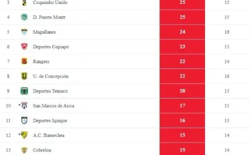 Tabla
