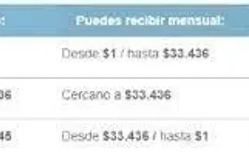Pago mensual Bono al Trabajo de la Mujer | Foto: Sence