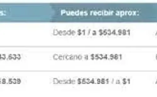Pago anual Bono al Trabajo de la Mujer | Foto: Sence