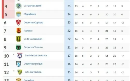 Tabla