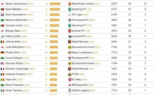 Ranking CIES