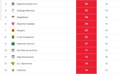 Tabla