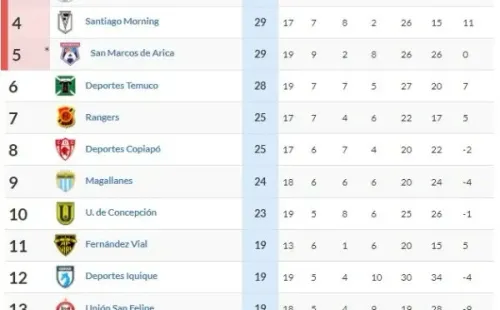 Tabla