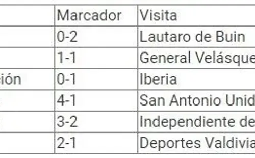 Resultados de la fecha 12°.