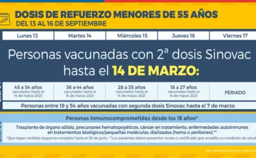 Fuente: Minsal