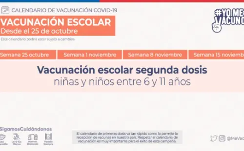 Fuente: Minsal