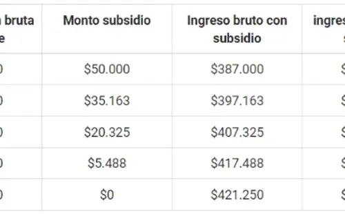 Fuente: ChileAtiende
