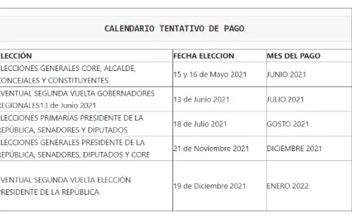 Tesorería General de la República.