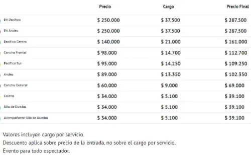 Table de precios concierto Dua Lipa