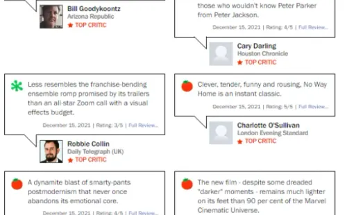 Rotten Tomatoes