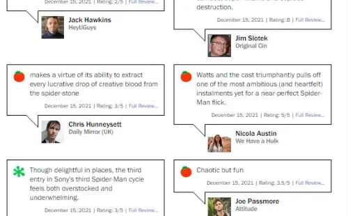 Rotten Tomatoes