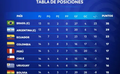 tabla